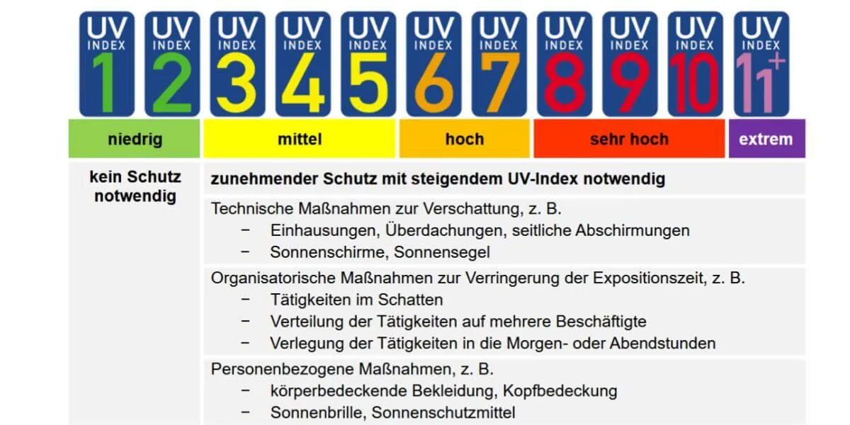 ASR-A5-1-UV-Index-FORUM-VERLAG-HERKERT-GMBH.webp desc
