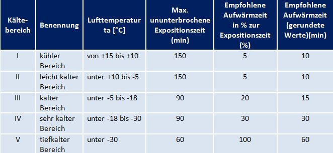 Kaeltearbeitsplaetze-Tabelle-Forum-Verlag-Herkert-GmbH