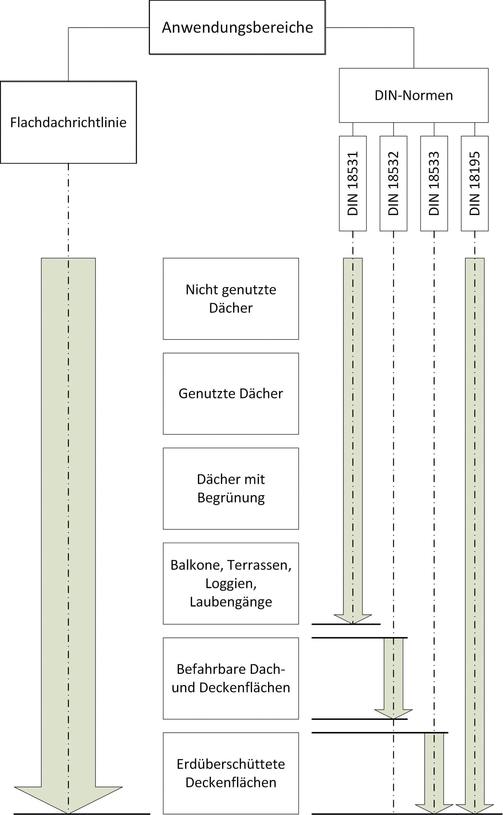 Flachdachrichtlinie-und-DIN-Normen-Ubersicht-Forum-Verlag-Herkert-GmbH