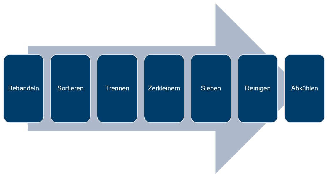 Mantelverordnung-Ablauf-Ersatzbaustoffe-Forum-Verlag-Herkert-GmbH