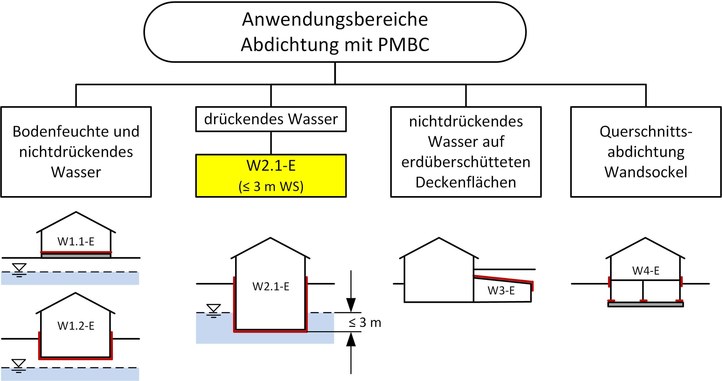 PMBC-fruher-KBM-Anwendungsbereiche-Forum-Verlag-Herkert-GmbH