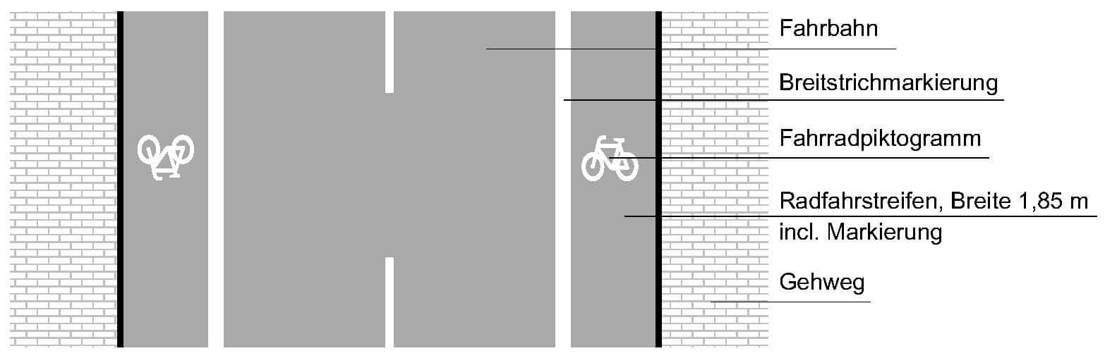 Radfahrstreifen-Aufbau-Forum-Verlag-Herkert-GmbH