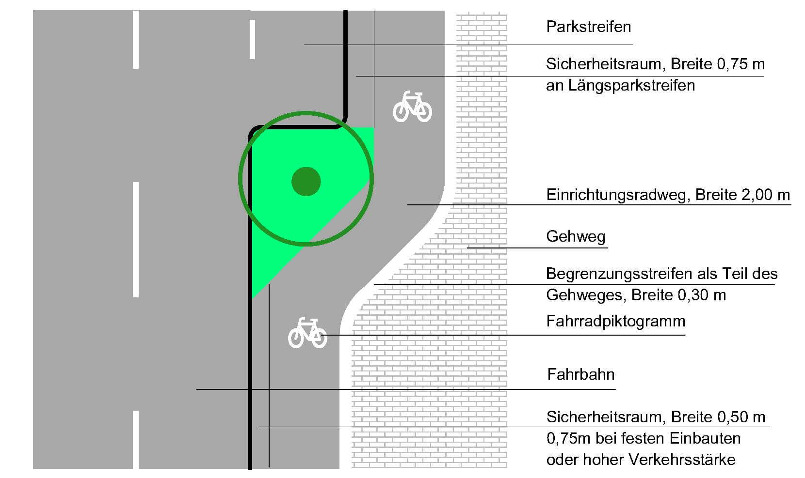 Radweg-Wegebau-Forum-Verlag-Herkert-GmbH