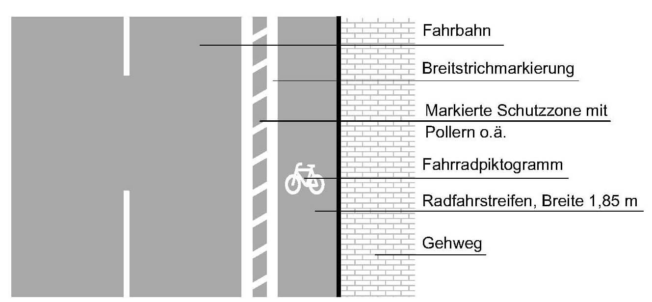 geschutzter-Radfahrstreifen-Forum-Verlag-Herkert-GmbHTEfU3F3cSZcuN