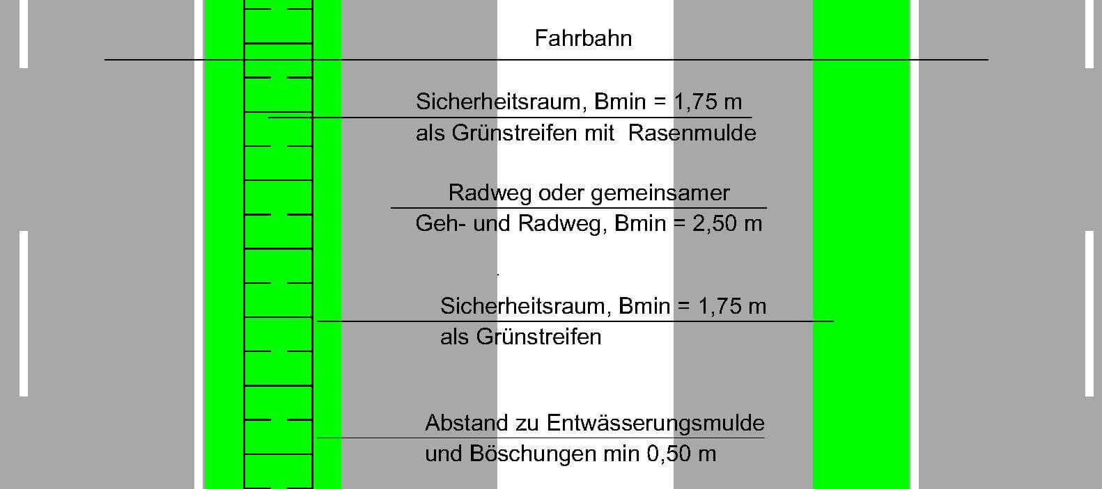 strssenbegleitender-Radweg-ausserorts-Forum-Verlag-Herkert-GmbH