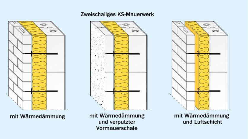 zweischaliges-KS-Mauerwerk-Warmedammung-Forum-Verlag-Herkert-GmbH