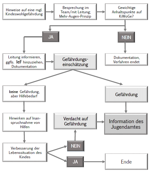 Grafik-ief