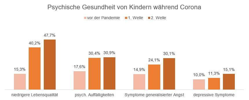 Klassengemeinschaft-staerken-Corona-COPSY-Studie-Ergebnis-1-Forum-Verlag-Herkert-GmbH