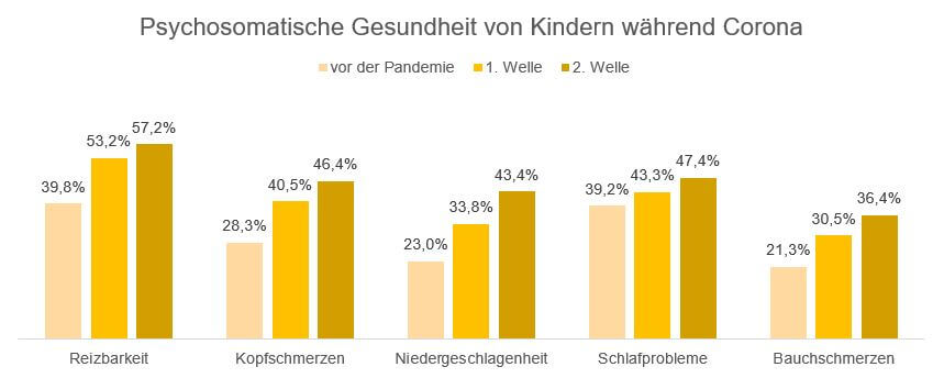 Klassengemeinschaft-staerken-Corona-COPSY-Studie-Ergebnis-2-Forum-Verlag-Herkert-GmbH