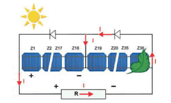 Verschattung-PV