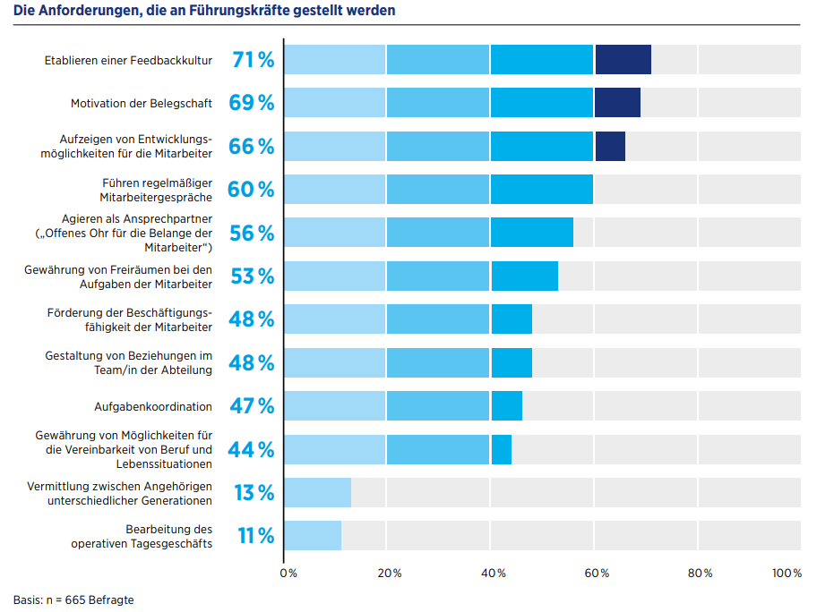 Agile_Führung_Studie_Anforderungen_an_Führungskräfte.png