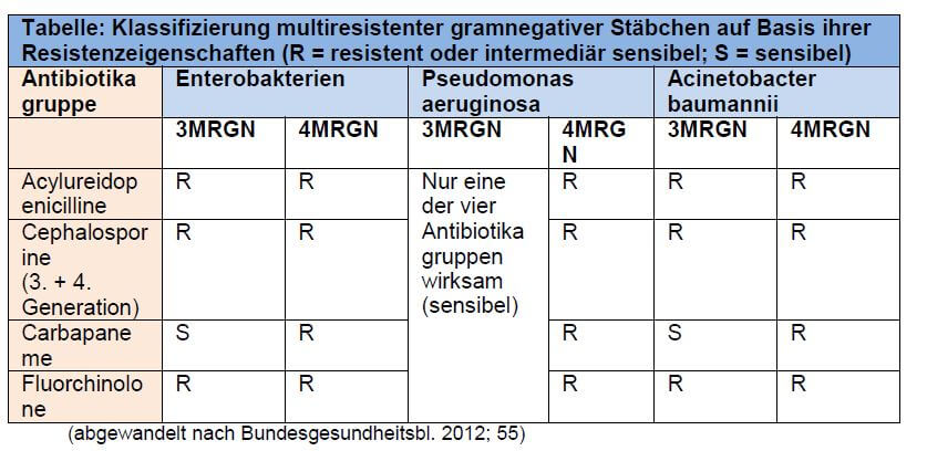 Tabelle Antiobiotika