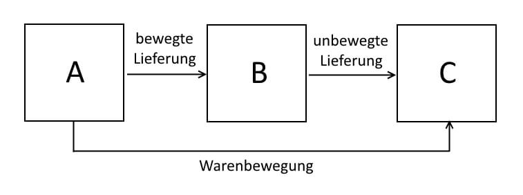 Abbildung2