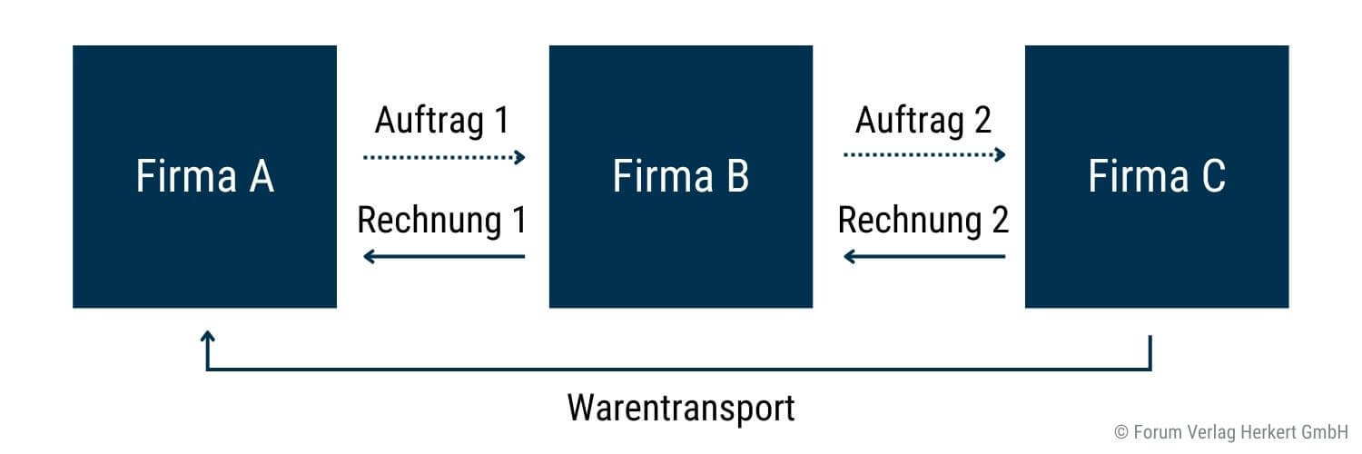 Reihengeschaeft-Beispiel-Forum-Verlag-Herkert-GmbH